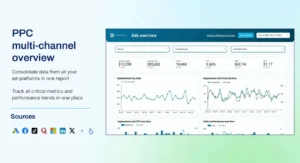 PPC Multichannel Overview